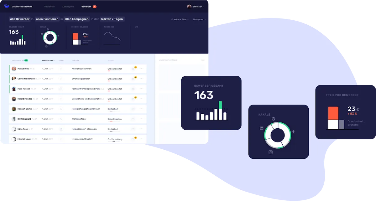 TalentBait Performance Dashboard